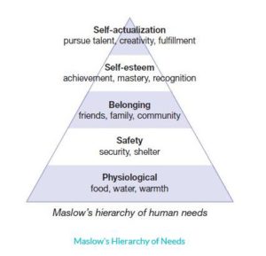 maslow